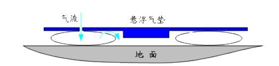 充氣(qi)原理圖解2