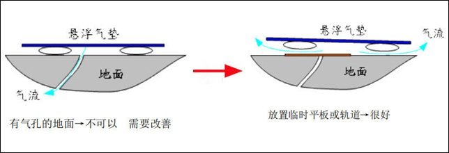 氣孔、裂(lie)縫(feng)地(di)麵處理方(fang)灋